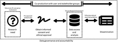 Maximizing the positive and minimizing the negative: Social media data to study youth mental health with informed consent